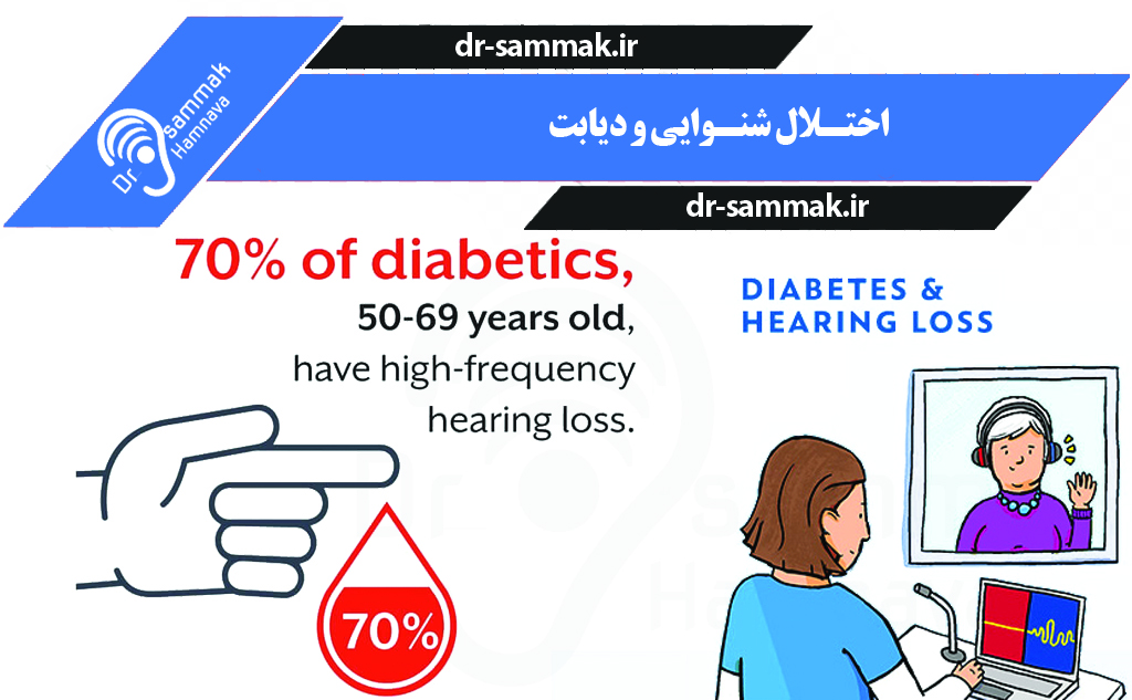 اختلال شنوایی و دیابت